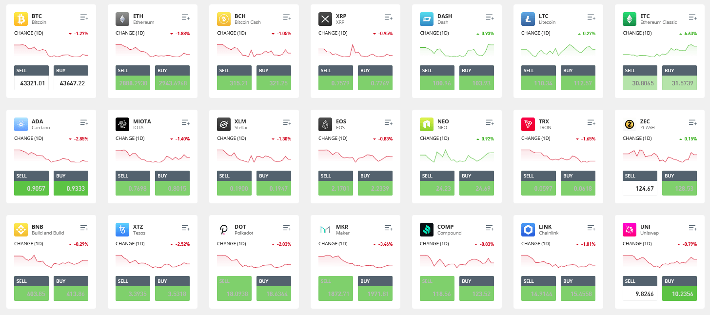 Ethereum Koers