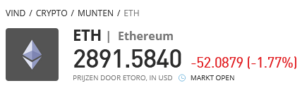 Ethereum Koers