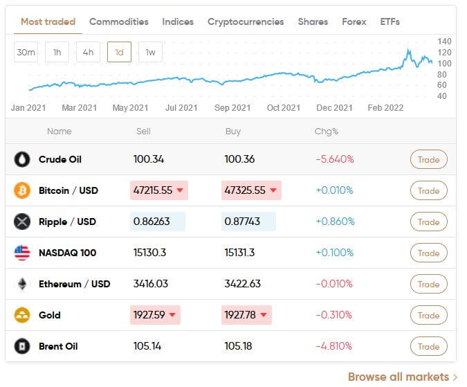 Trading App