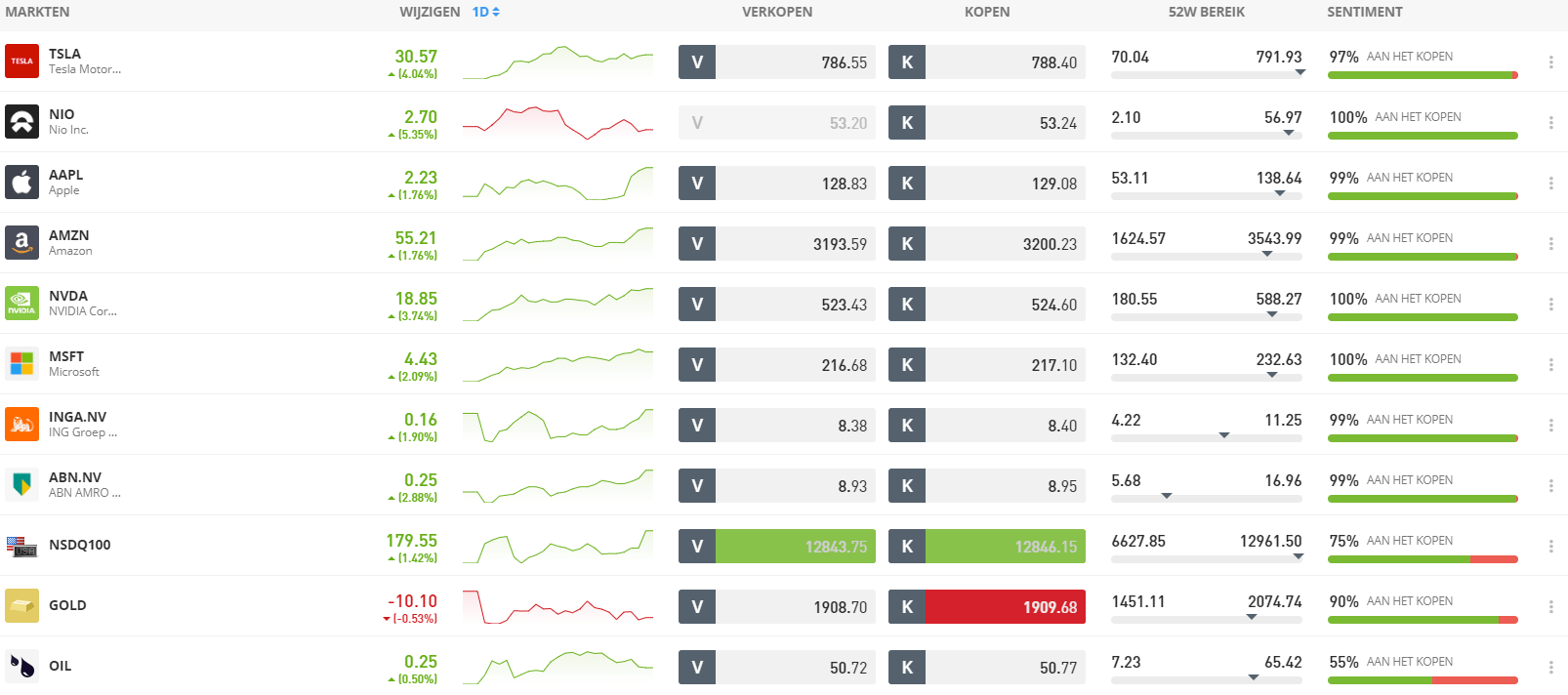 bux etoro beleggen