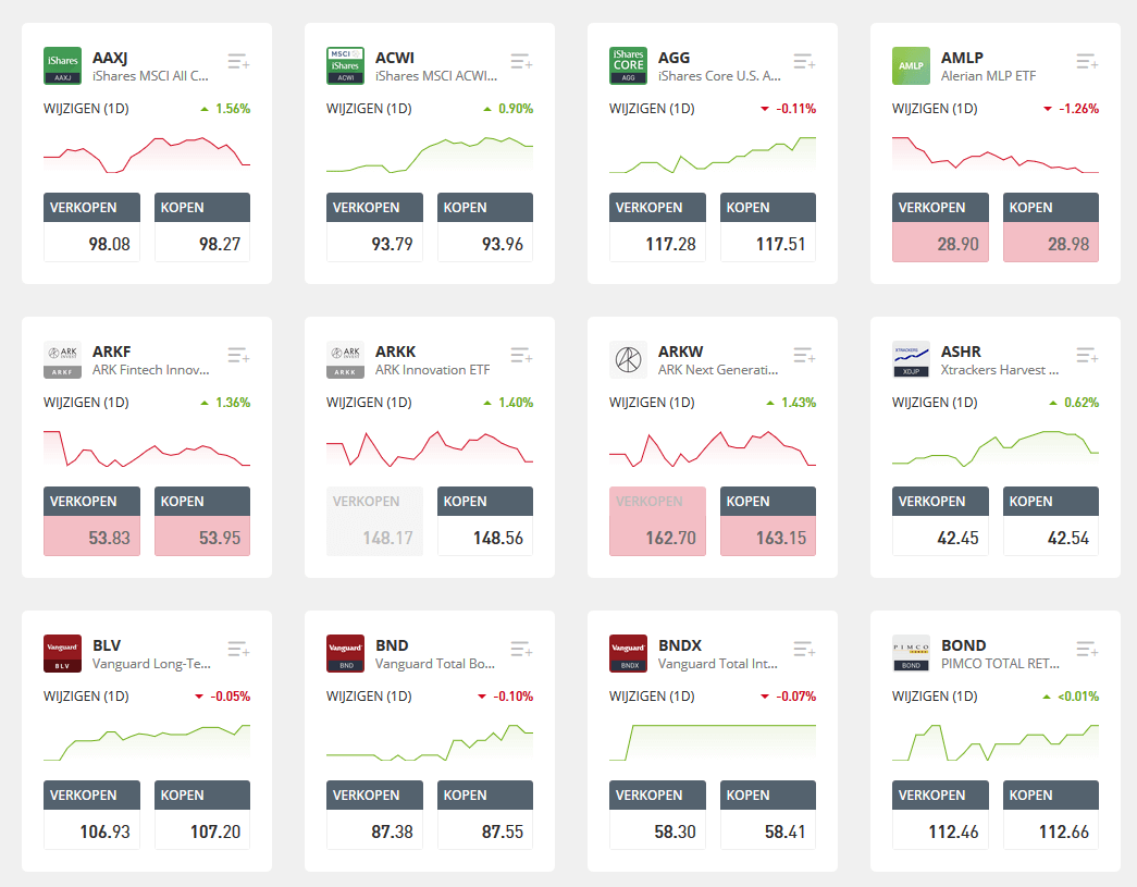 handelsplatform ETF aandelen platform
