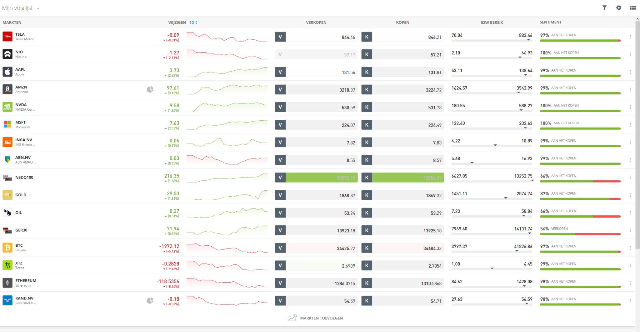 handelsplatform etoro