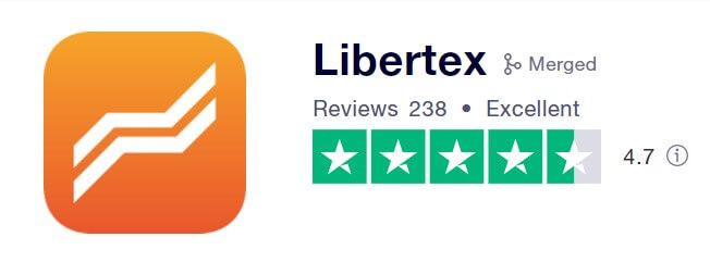 libertex trustpilot