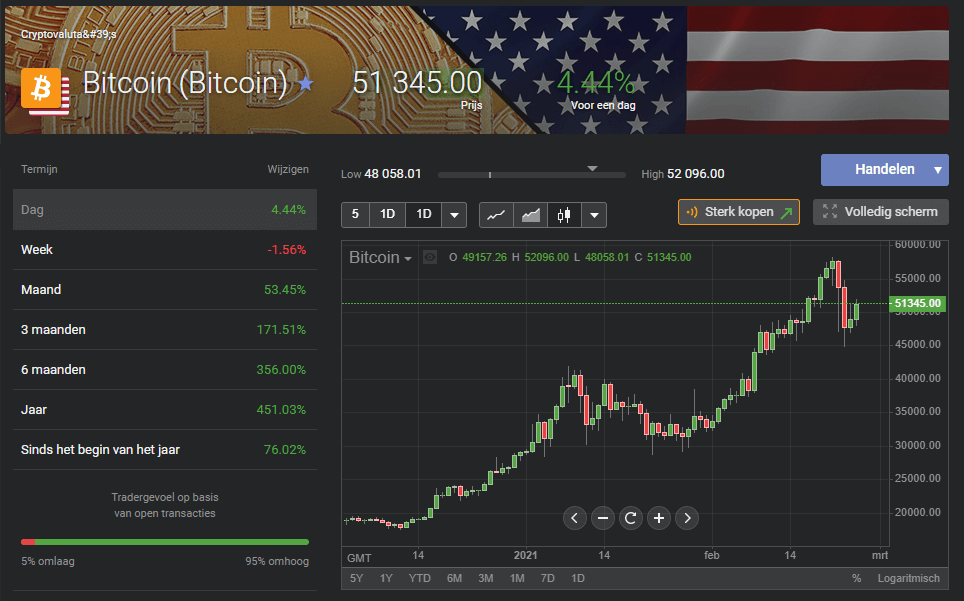 libertex cryptocurrency