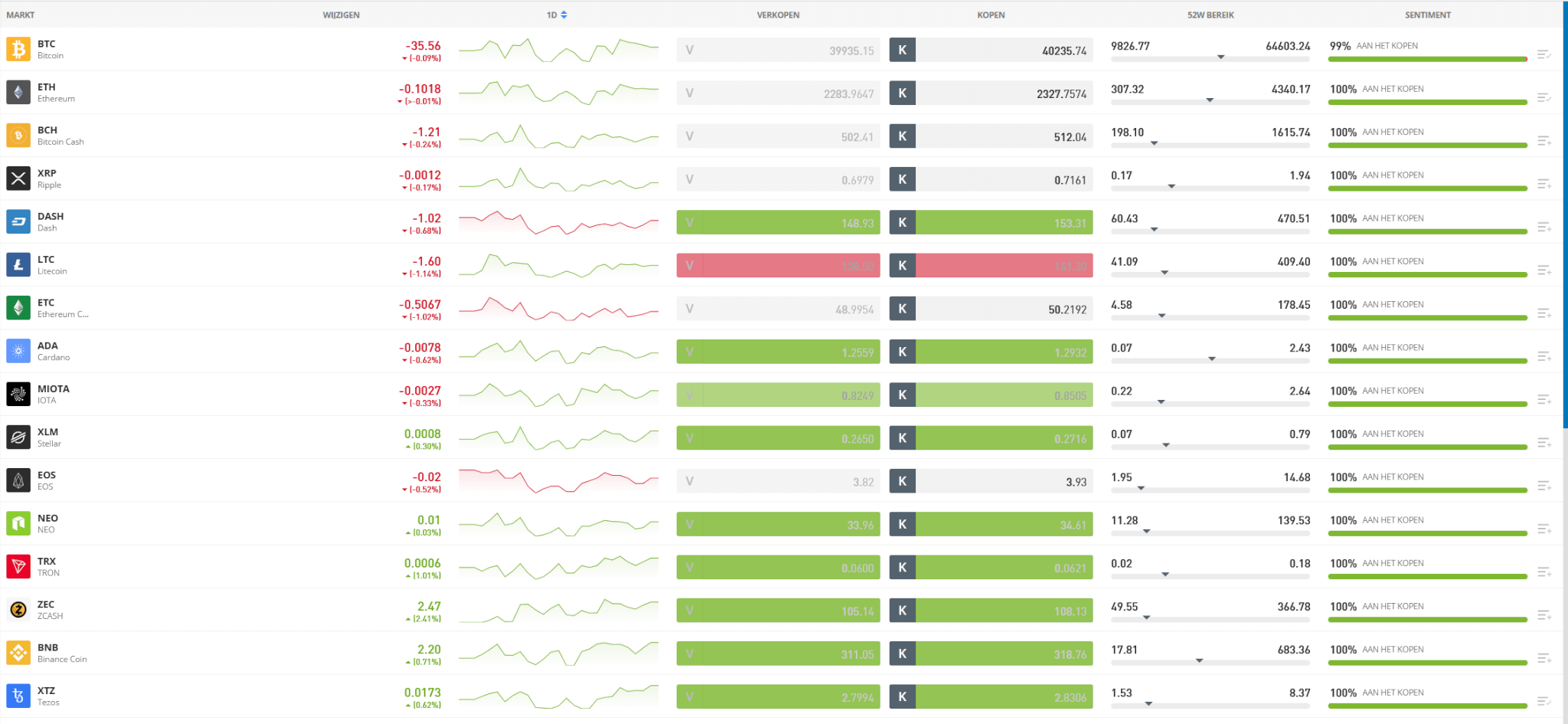 etoro copyportfolio coinbase wallet review