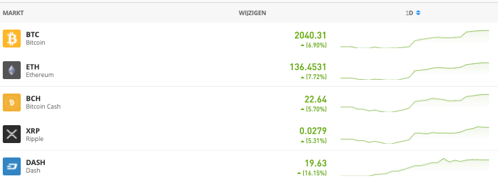 defi coins etoro munten
