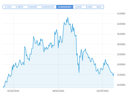 defi coins uniswap koers