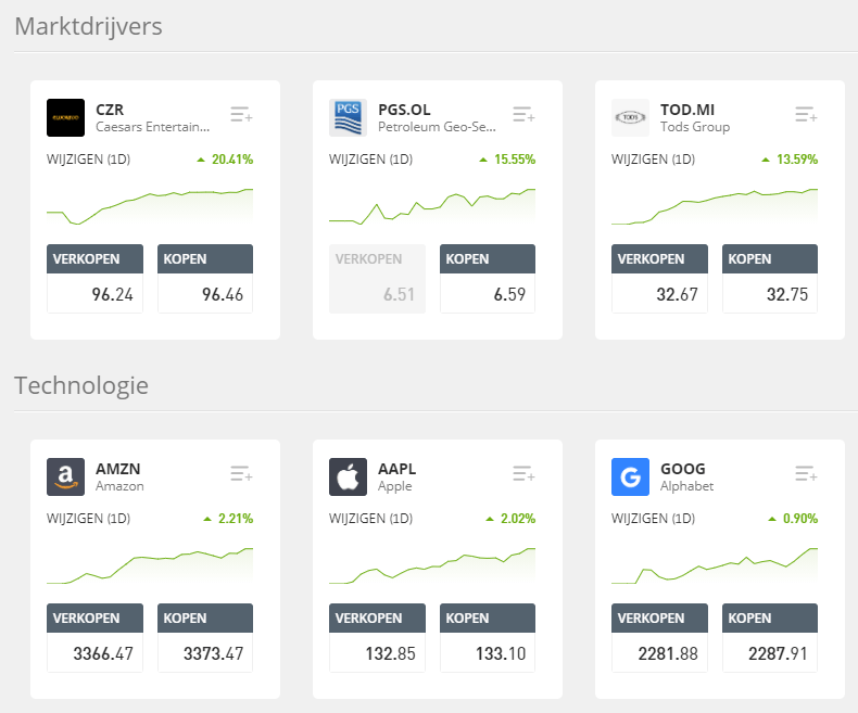 inspiratie etoro fitvermogen review