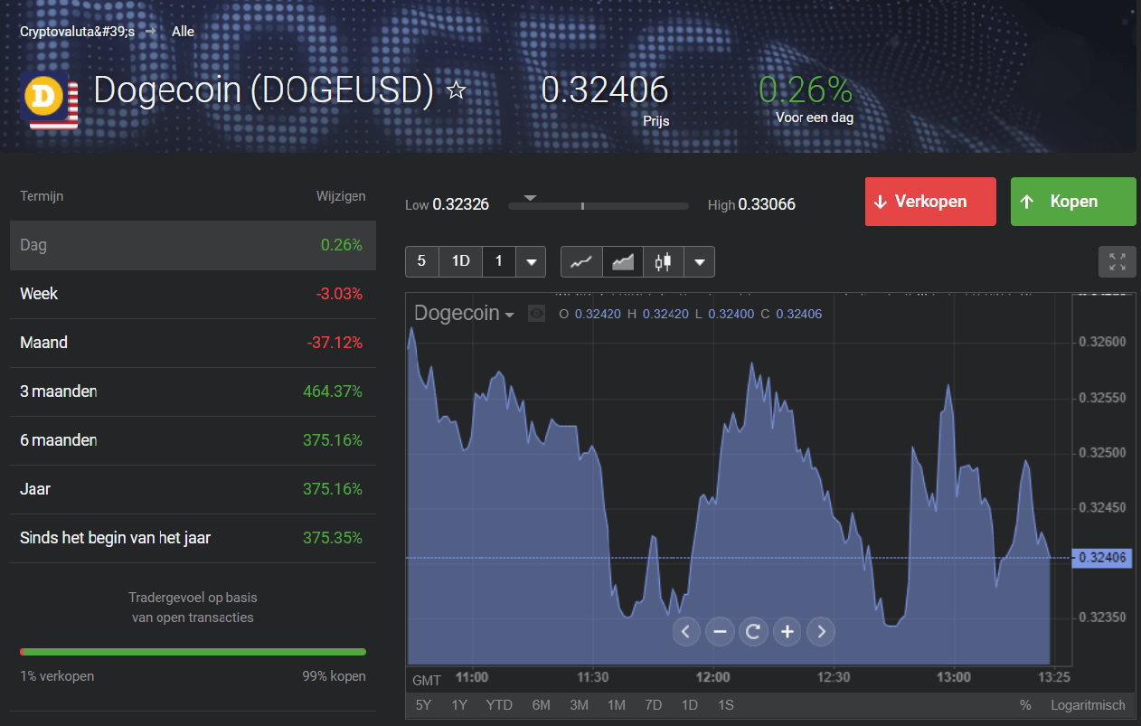 Atomic Wallet review