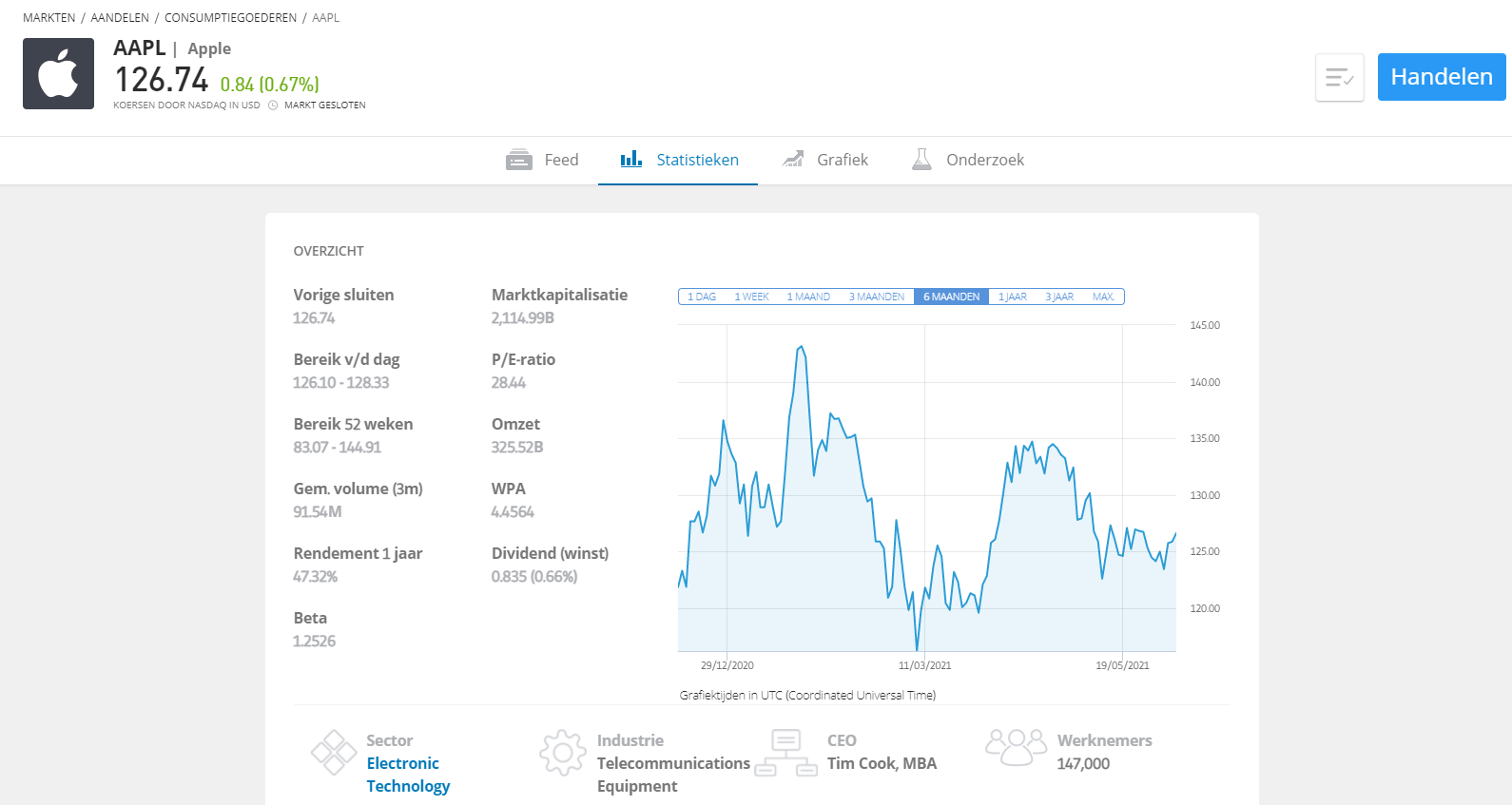 apple aandelen etoro social trading