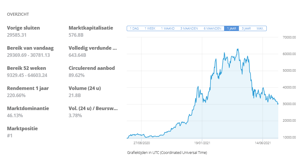 btc koers bitcoin minen