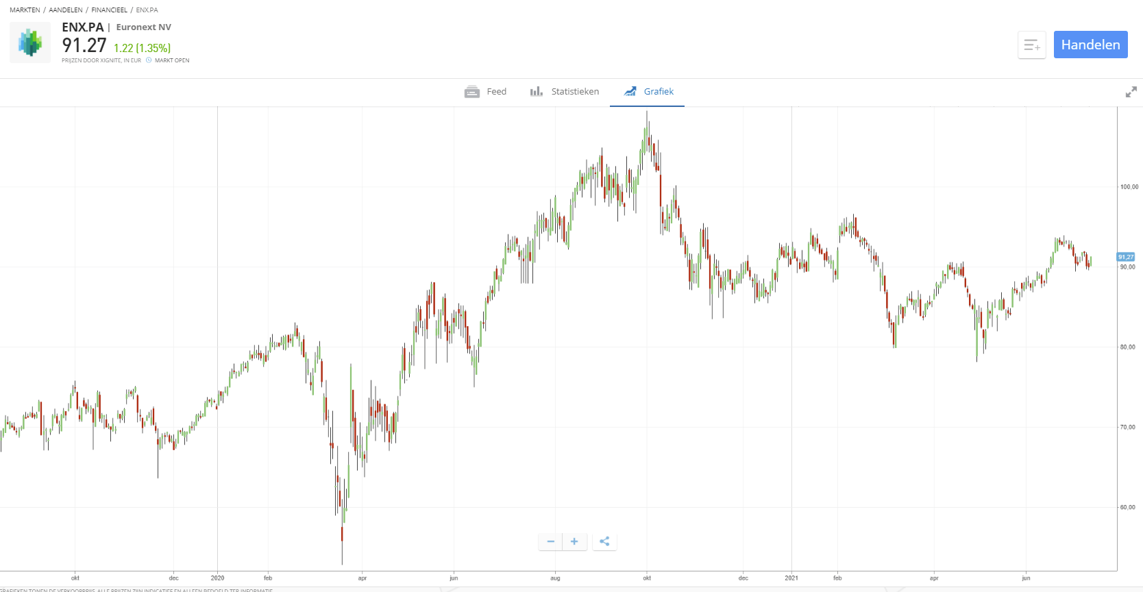 euronext aandeel ease2pay kopen