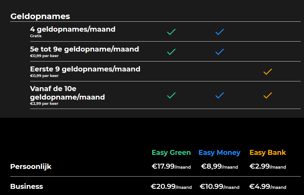 banken vergelijken beste bank bunq pricing
