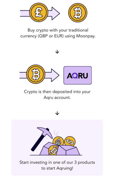 aqru kopen ethereum staking