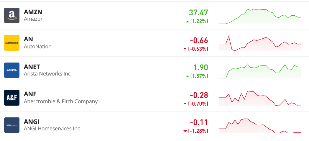 amazon beleggen 250 euro kiezen etoro