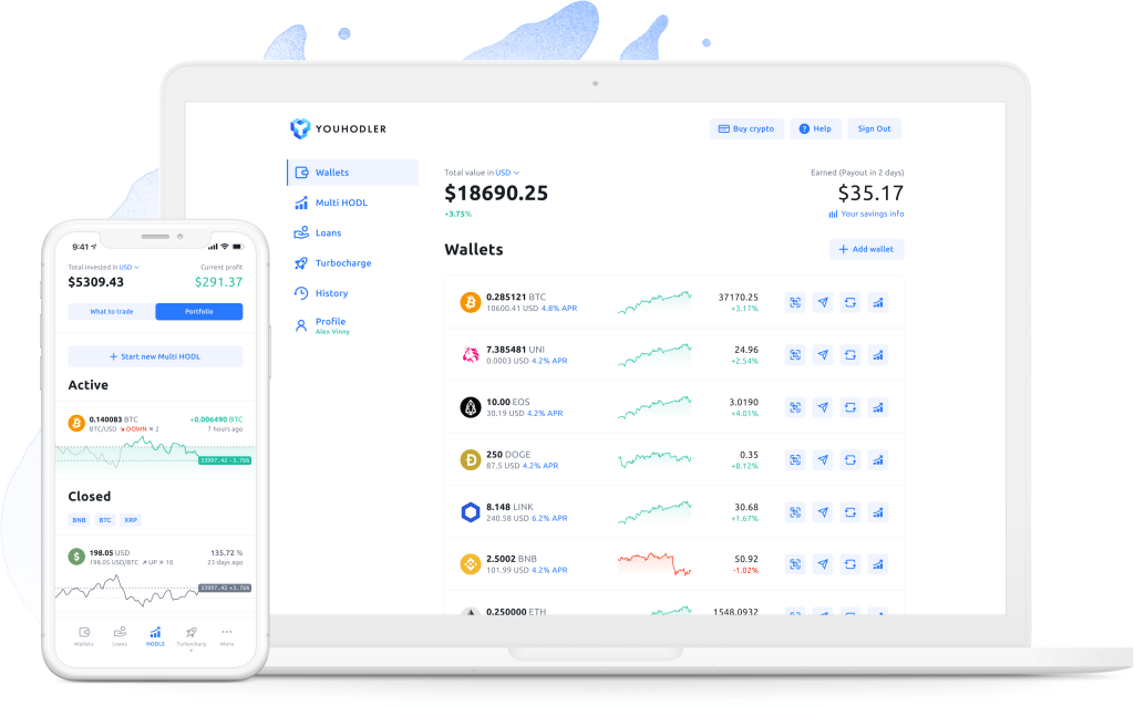 youhodler ervaringen