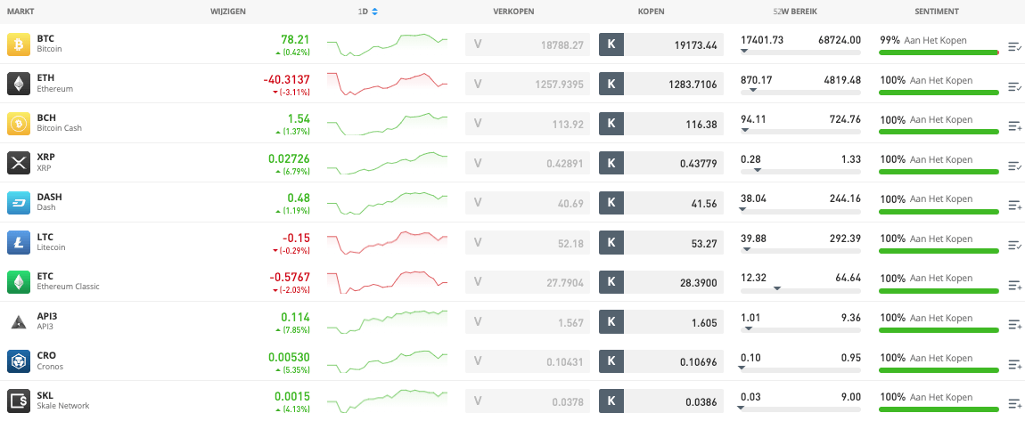 kleine crypto met potentie 2024 - Ethereum kopen bij eToro