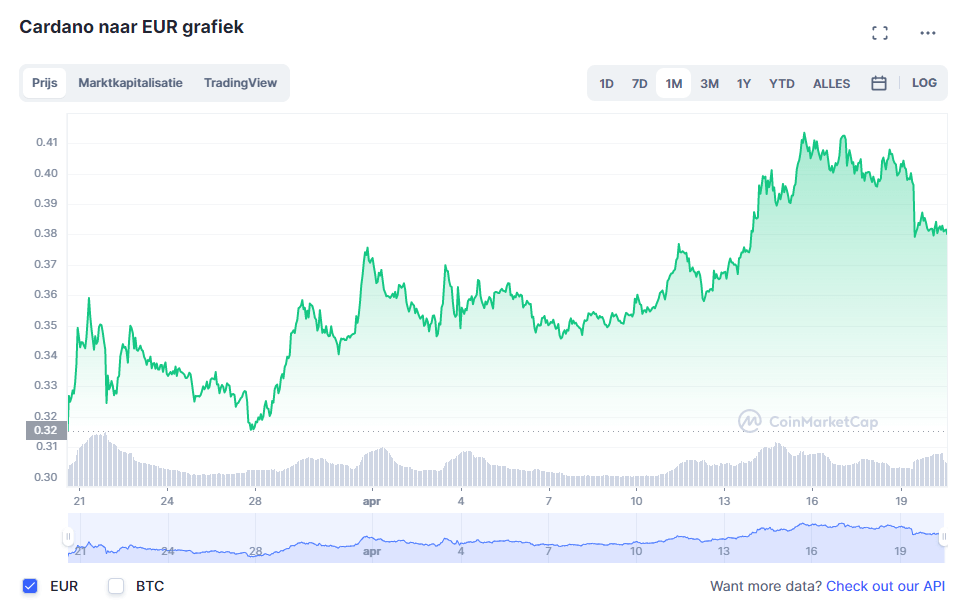toekomst crypto ada