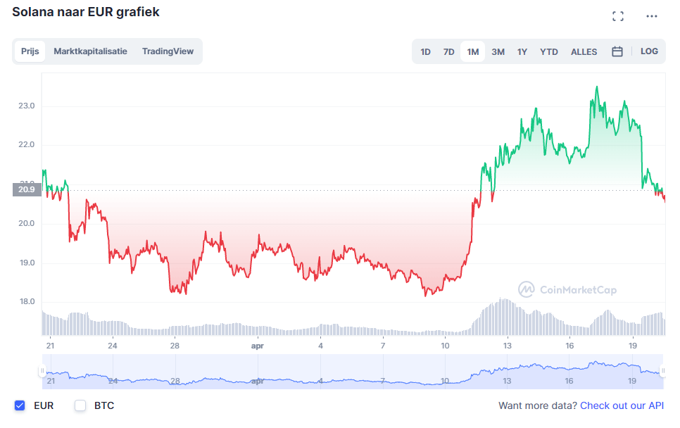 toekomst crypto sol