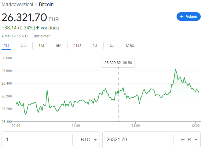 geld verdienen met crypto bitcoin