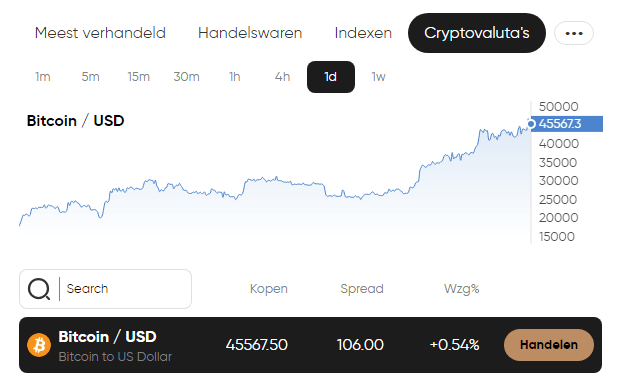 Capital.com crypto traden, Bitcoin Cash vs Bitcoin