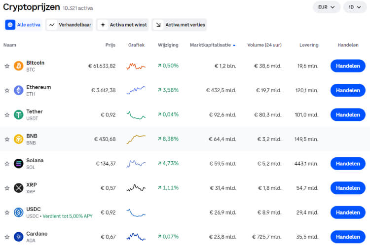 Coinbase crypto traden, crypto trading