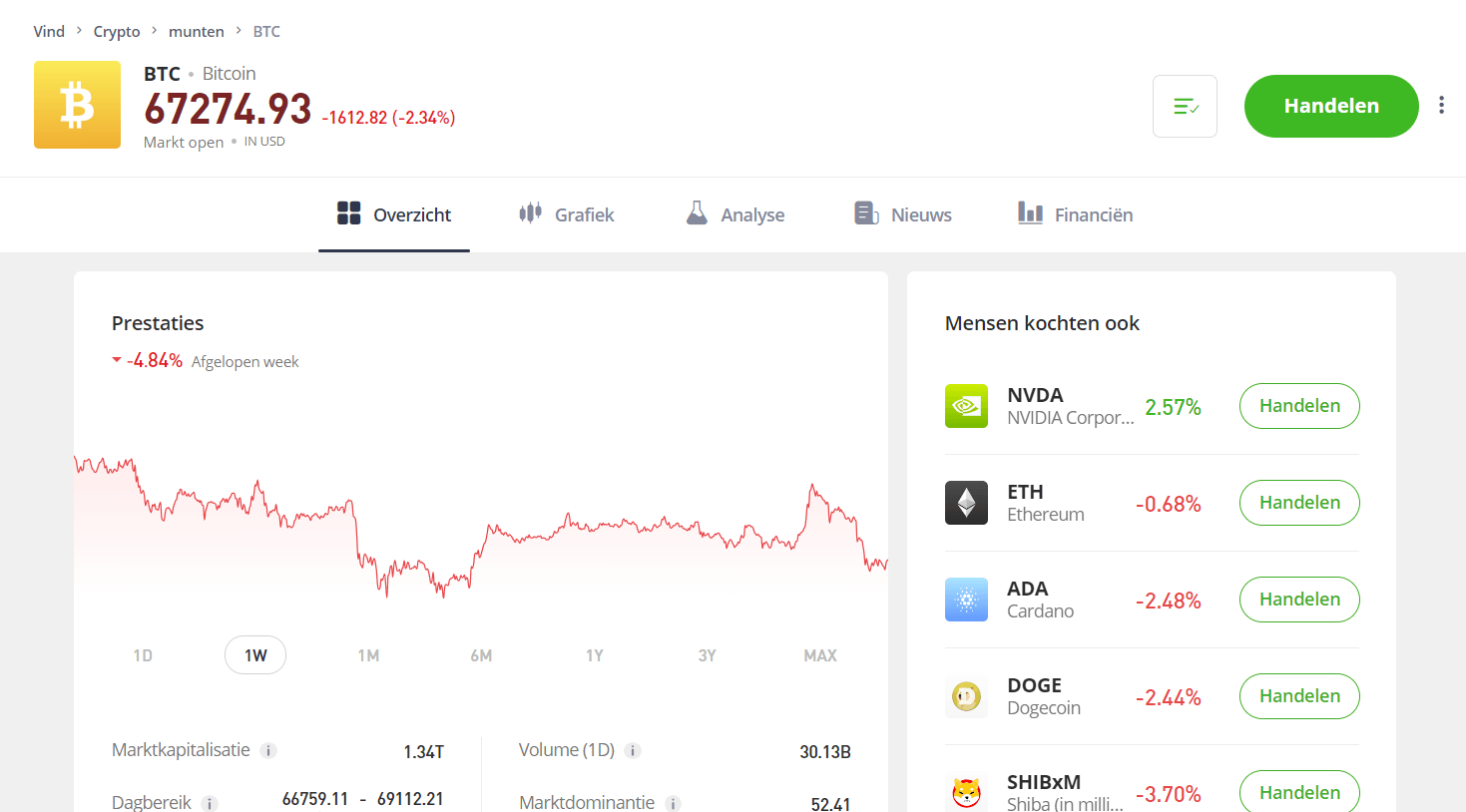 Bitcoin kopen met Bitcoin account